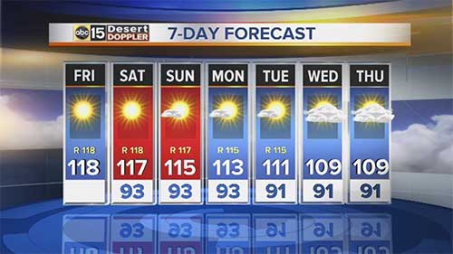 Hot Arizona Weather 7-Day Forecast
